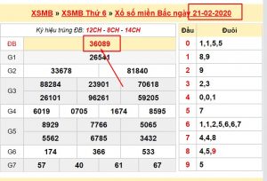 cach-choi-lo-de-theo-giai-dac-biet-hay-nhat-3